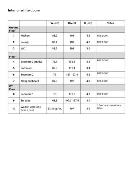 Photo of free White interior doors, with handles (Danesmoor S45) #4