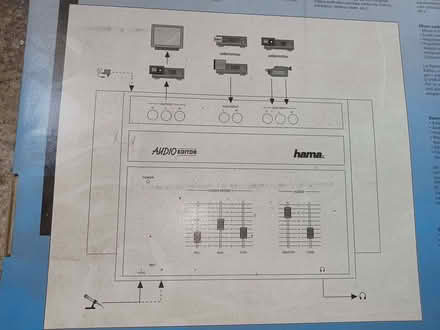 Photo of free Hama Audio Editor sound mixer kit - unused (Woodley RG5) #2