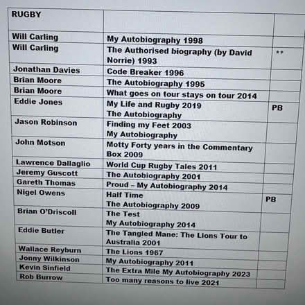 Photo of free 50+ Sports books (Little Chalfont HP8) #4