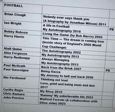 Photo of free 50+ Sports books (Little Chalfont HP8) #3