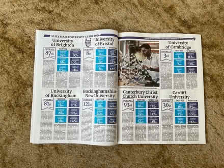 Photo of free Daily Mail University guide-M/head River Area (windsor-maidenhead-freegle CGA SL6) #2