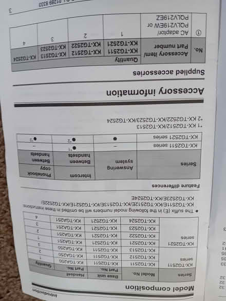 Photo of free Twin-set of Panasonic house phones (Sele Farm SG14) #3