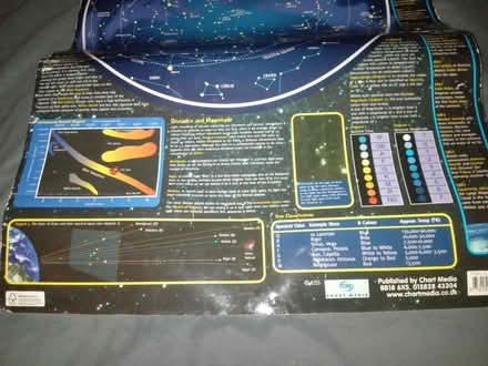 Photo of free Planets poster (Hanworth TW13) #2