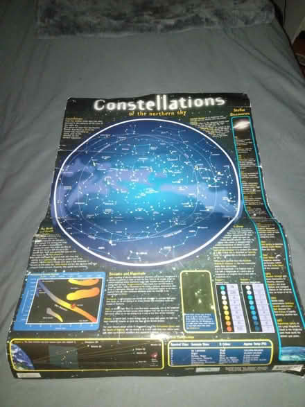 Photo of free Planets poster (Hanworth TW13) #1