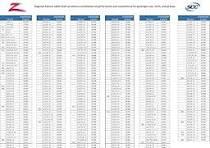 Photo of free SuperZ 343 Tire Chains - never used (Miraloma Park) #4