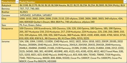 Photo of free Sewing Machine Bulbs (60515) #2