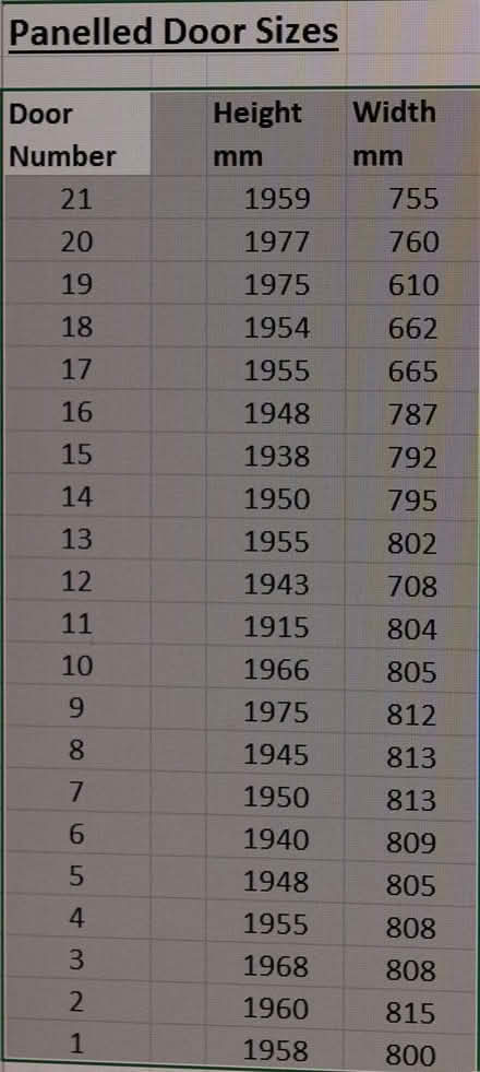 Photo of free Doors (East Horsley) #3