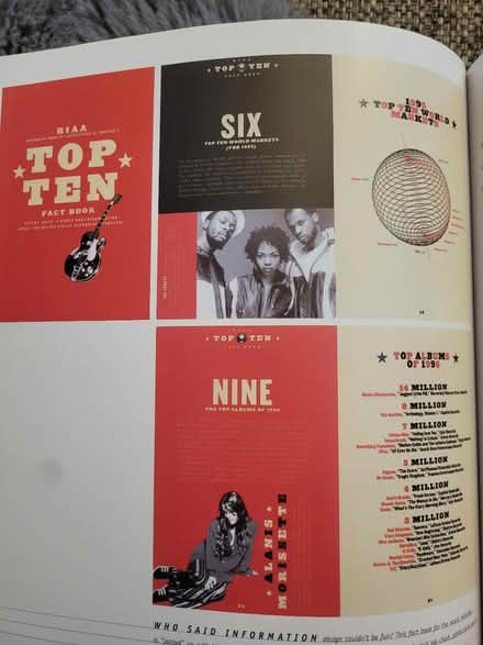 Photo of free Tips for graphic design book (Near Downtown Ypsilanti) #2