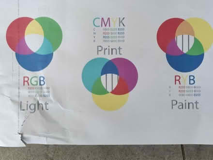 Photo of free Brother Inkjet Printer (Tongham) #2