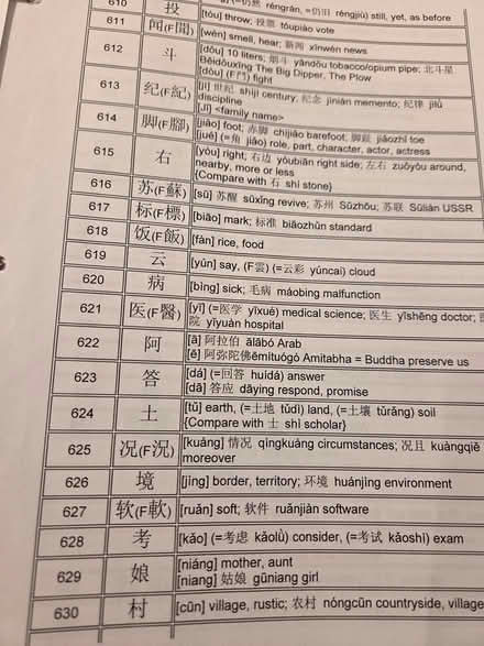 Photo of free 3000 Chinese characters (Wellington village) #2