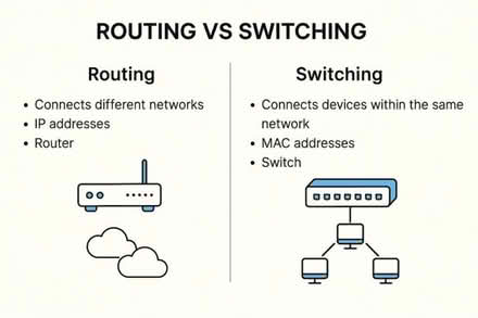 Photo of Cisco Router & Switch (UB1 1SQ) #2