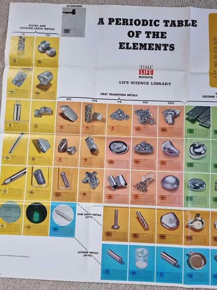 Photo of free Posters of periodic table x 2 (Loughborough) #2