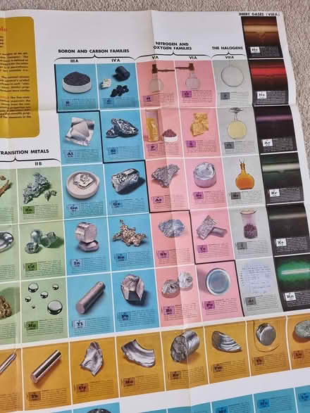Photo of free Posters of periodic table x 2 (Loughborough) #3