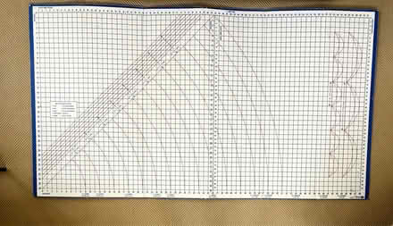 Photo of free Cutting board for sewing projects (Mill Valley) #1