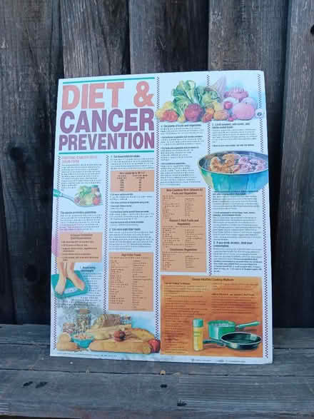 Photo of free Nutrition Poaters (West San Jose) #1