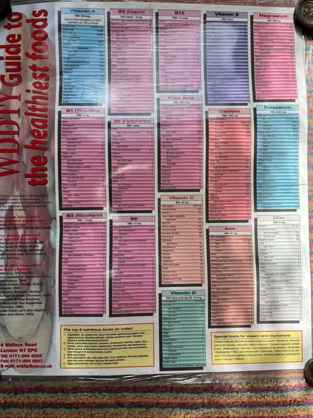 Photo of free laminated poster showing vitamins etc and food sources (Wanstead E11) #1