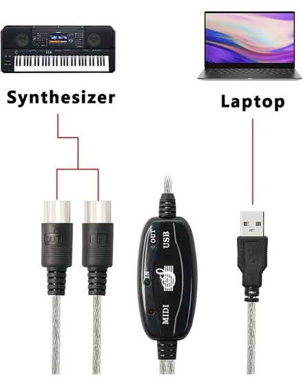 Photo of free USB to Midi cable (Oxenholme LA9) #4